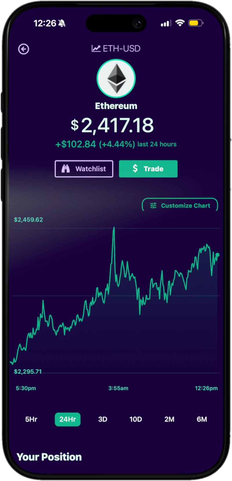 Rapunzl crypto portfolio on a phone with a live Ethereum price chart
