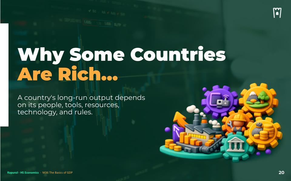 The Basics of GDP cover graphic for the Rapunzl economics curriculum