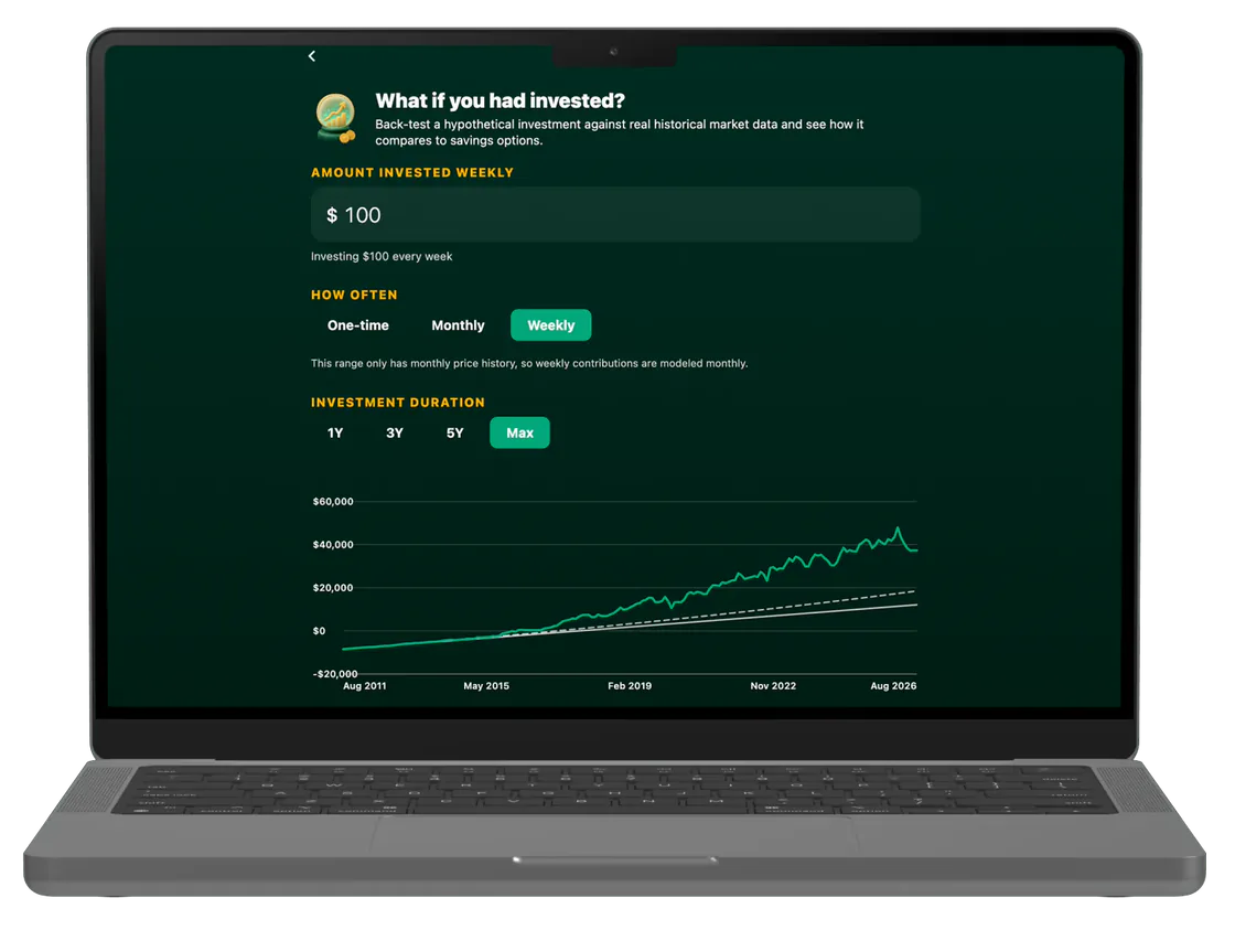 Backtesting a position over ten years of market history in Rapunzl