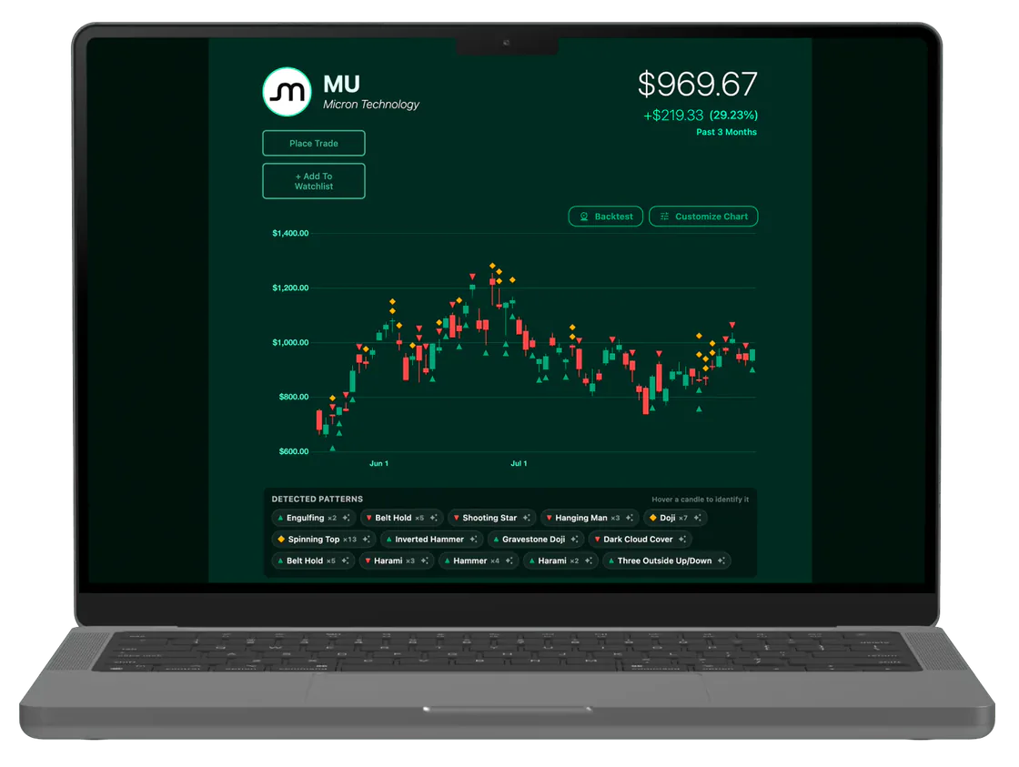 Candlestick chart patterns explained in the Rapunzl web app